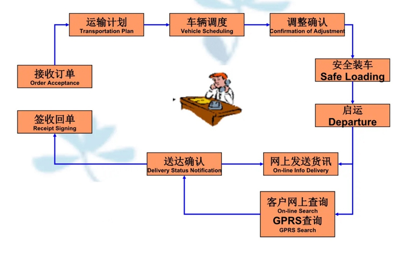 张家港到大悟货运公司