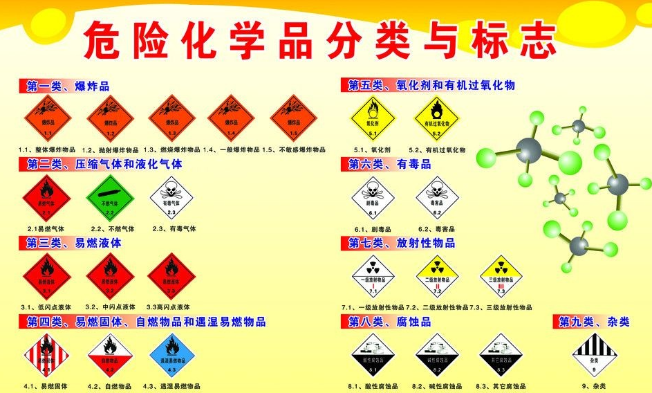 上海到大悟危险品运输